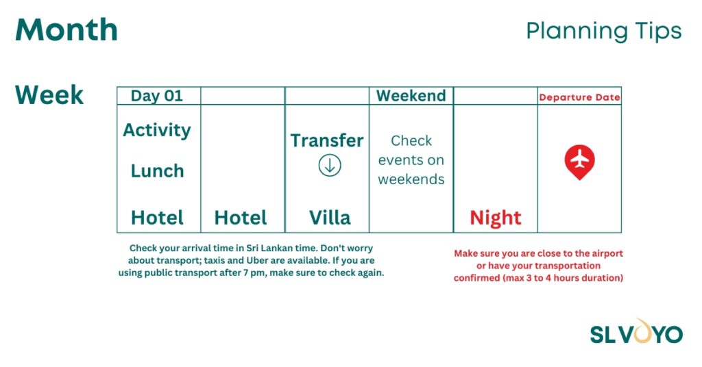 How to schedule Itinerary