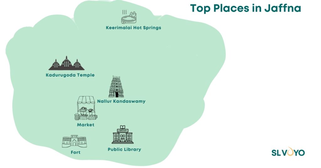 Top things to Do in Jaffna 2024