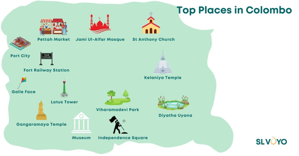 Top Places in colombo