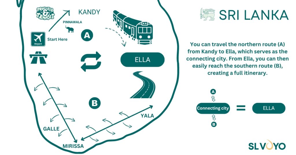 Sri Lanka Full Itinerary Routes SL VOYO