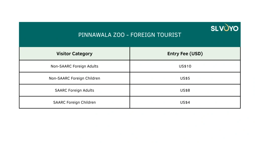 Pinnawala ZOO Pricing Table