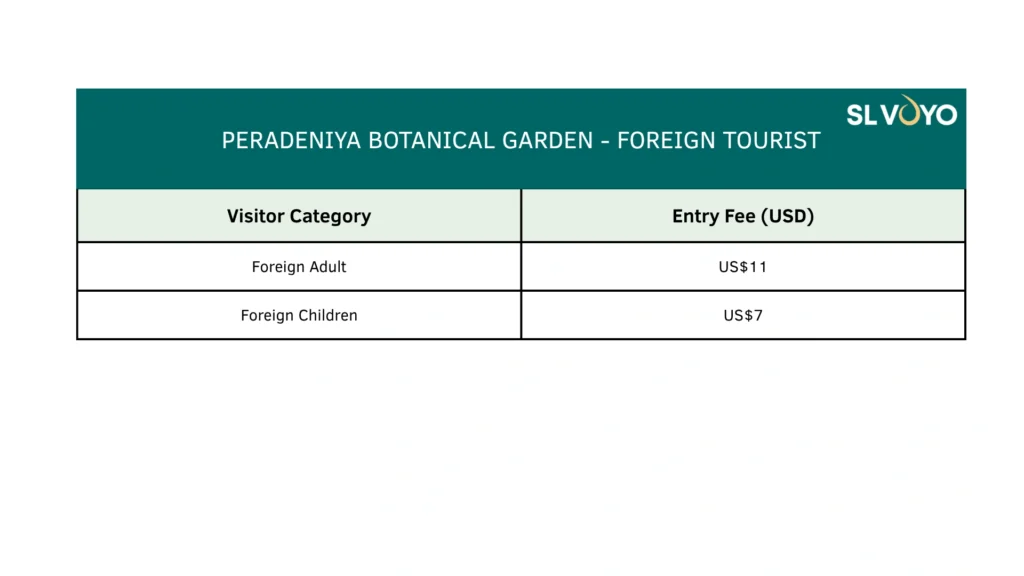 026 Royal Botanic Gardens Peradeniya table