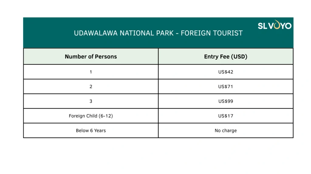 Udawalawa National park