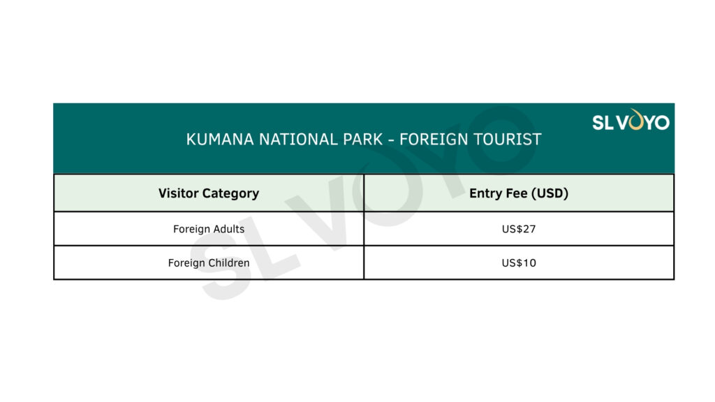 Kumana National Park