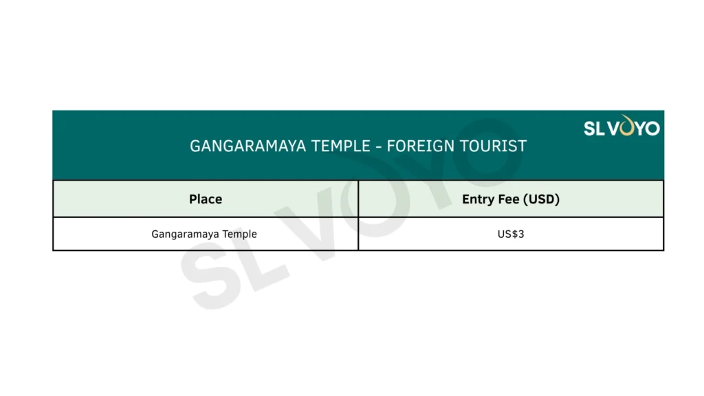Gangarama Tample Ticket price