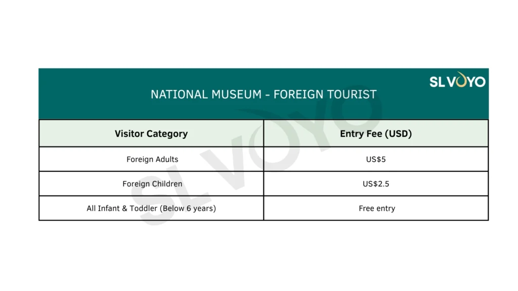 National Museum Ticket price