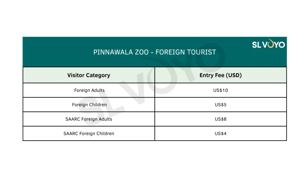 pinnawala zoo