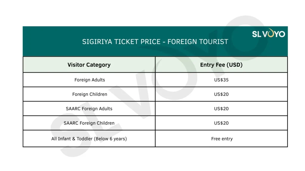 Sigiriya pricing table