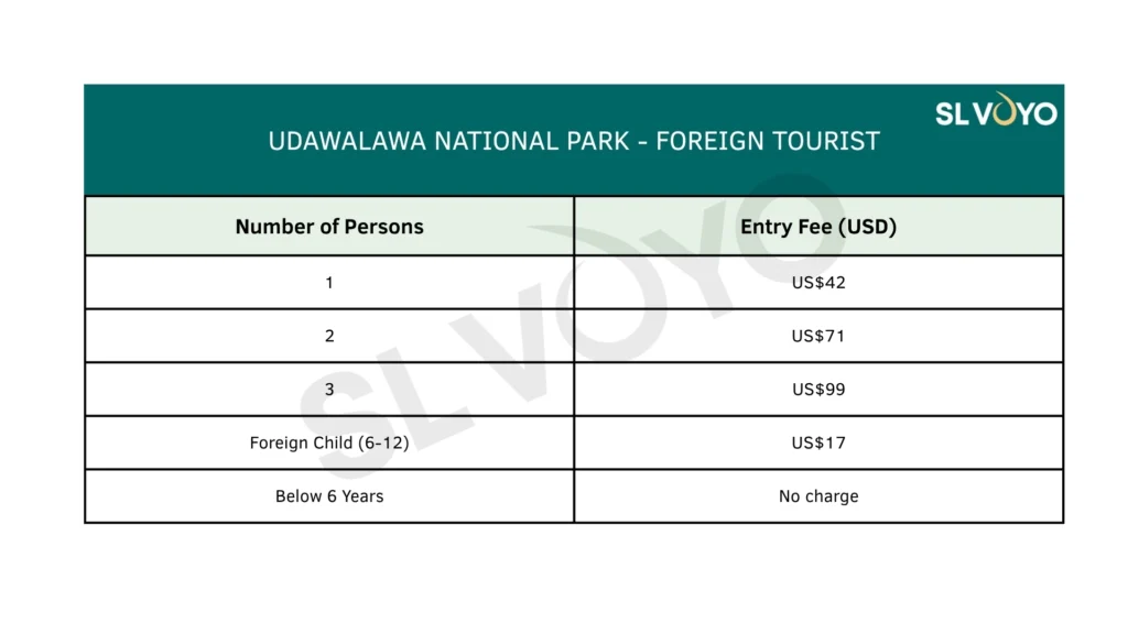 Udawalawa National park safari ticket price