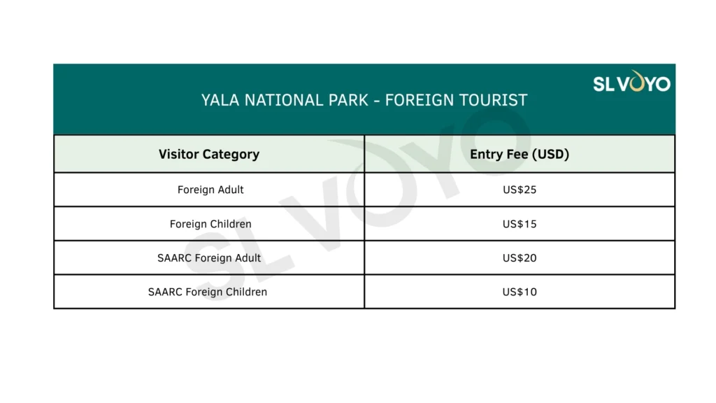 Yala safari Ticket price