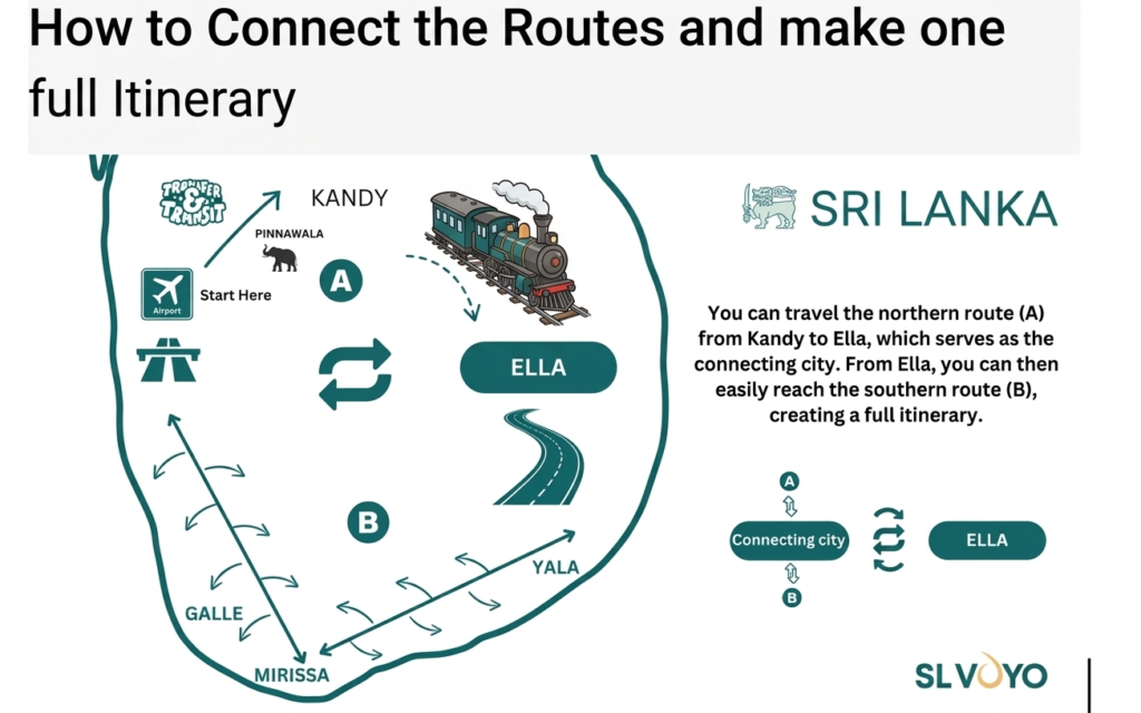 Connect the Routes
